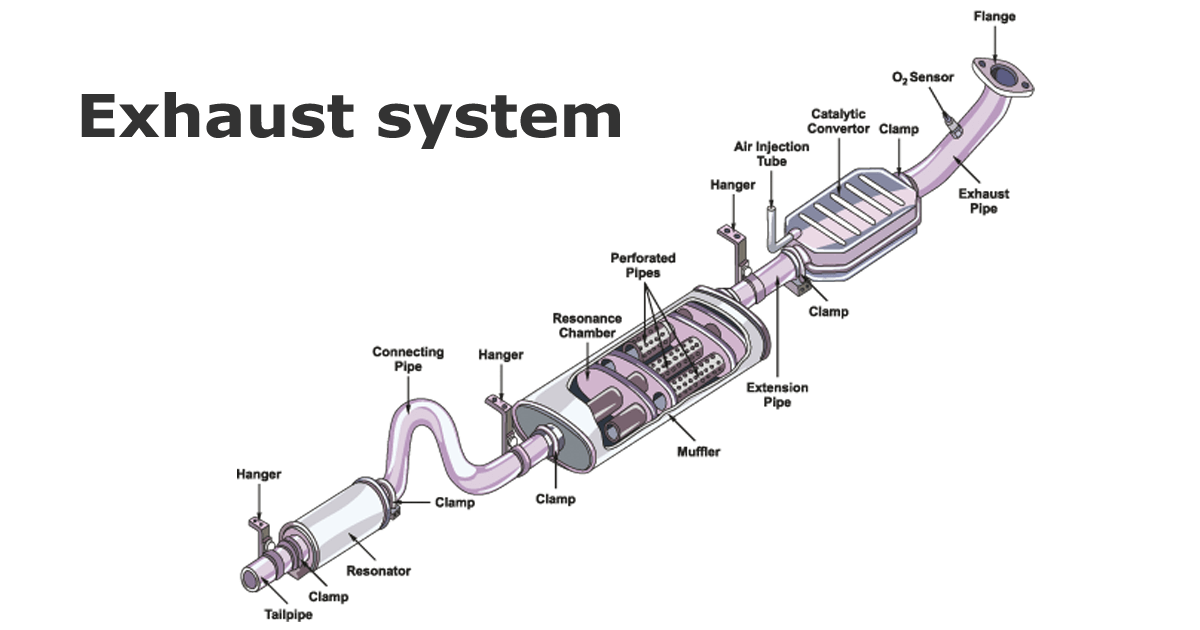 Exhaust system - car exhaust